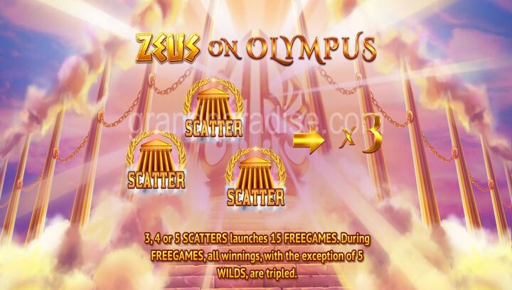 Zues on olympus